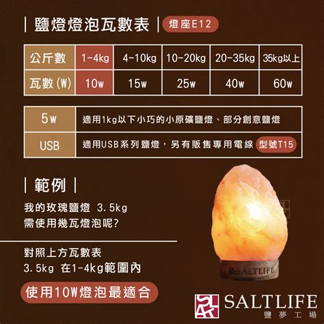 鹽燈需要淨化嗎|鹽燈需要淨化嗎？